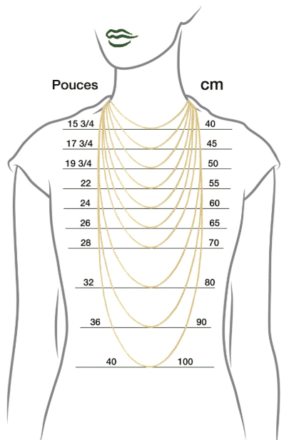 image montrant les différentes longueurs de collier sur un buste de femme